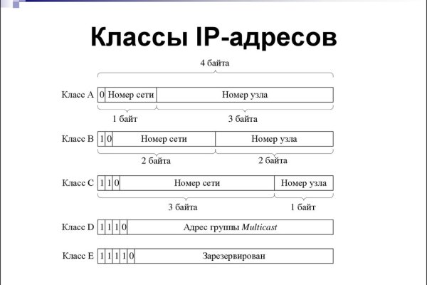 Кракен площадка зеркало