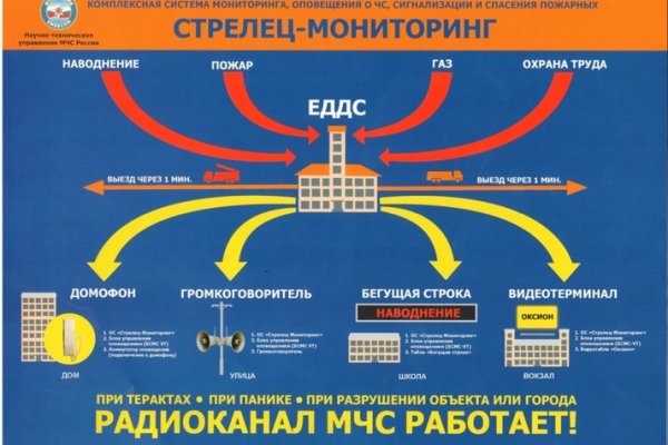 Кракен зеркало krakenat2krnkrnk com