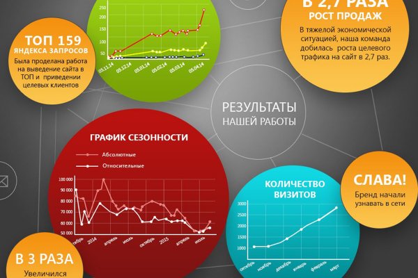 Кракен войти на сайт